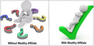 What is Wealthy Affiliate About, About A scam Or What