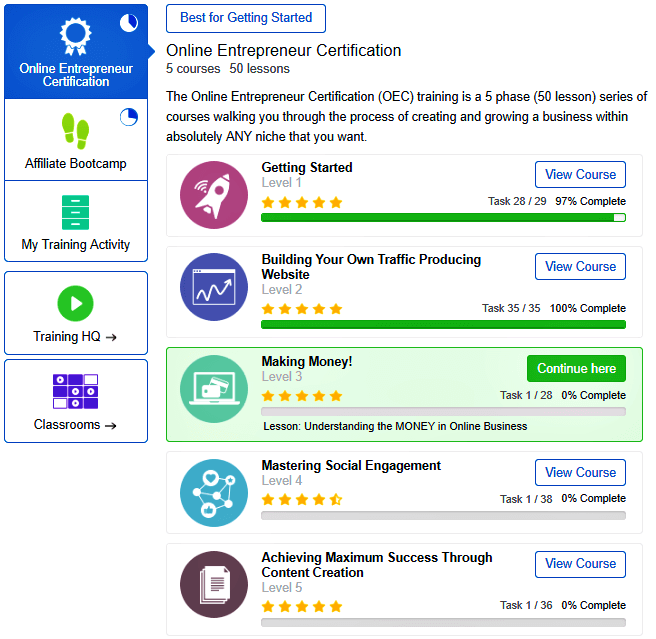 Wealthy affiliate main courses