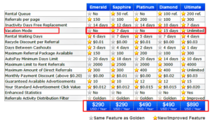 NeoBux Golden Pack Features Features of Golden NeoBux Packs