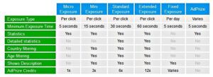 NeoBux Click Pack Types of NeoBux Clicks