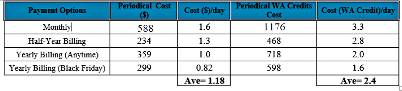 Wealthy Affiliate Cost Explained