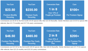 Wealthy_Affiliate-recurring-commisions.